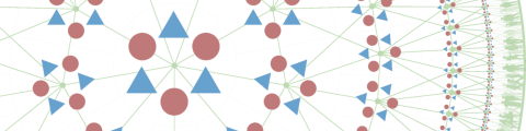 INIT – system development 